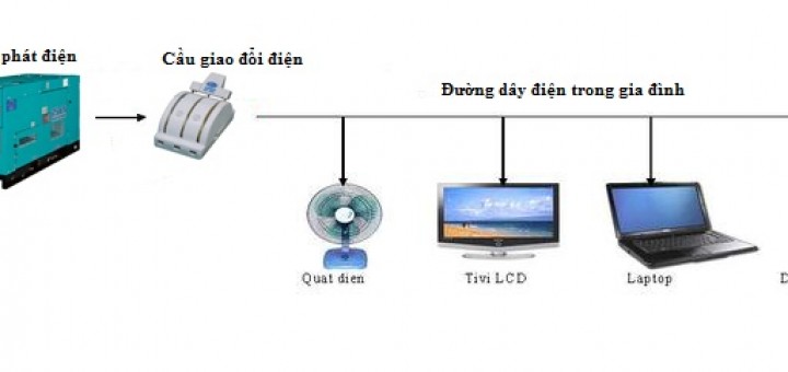 sơ đồ đấu nối máy phát điện với các thiết bị trong nhà