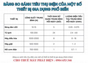 bảng tính công suất các thiết bị trong gia đình